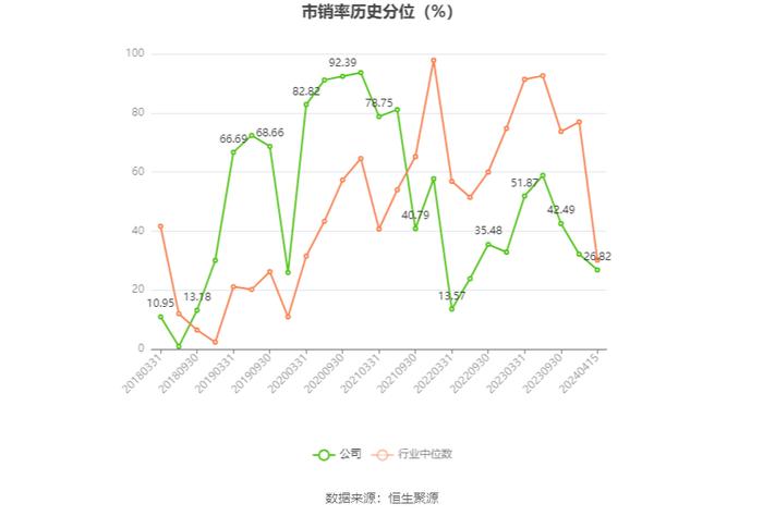 高德红外：2023年净利同比下降86.51% 拟10派0.14元