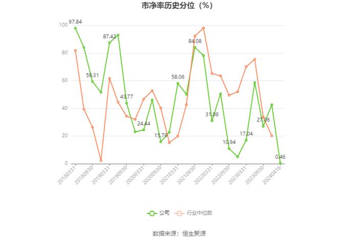 杭电股份：2023年净利润同比下降5.11% 拟10派0.6元