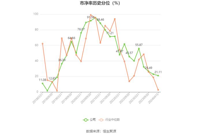 高德红外：2023年净利同比下降86.51% 拟10派0.14元