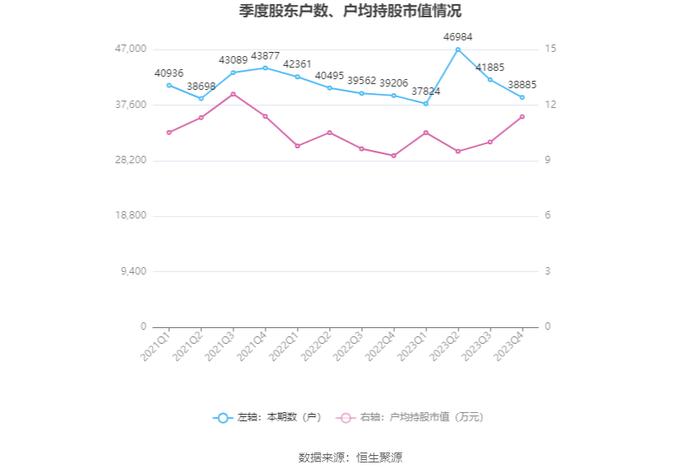 杭电股份：2023年净利润同比下降5.11% 拟10派0.6元