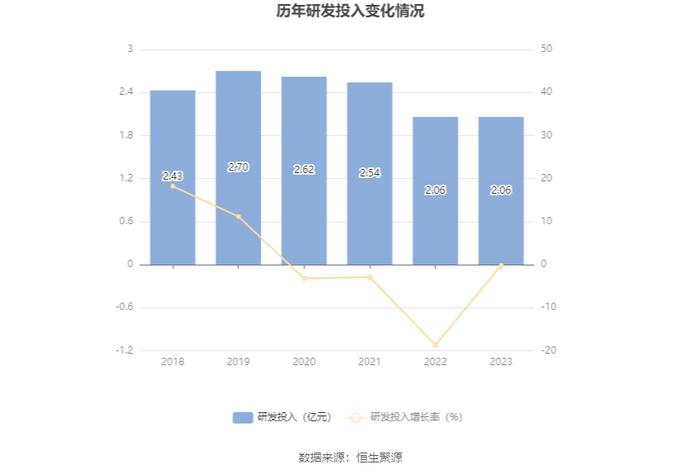 神州高铁：连亏四年 2023年亏损8.28亿元