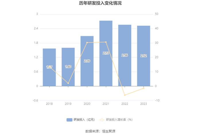 杭电股份：2023年净利润同比下降5.11% 拟10派0.6元