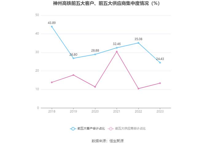 神州高铁：连亏四年 2023年亏损8.28亿元