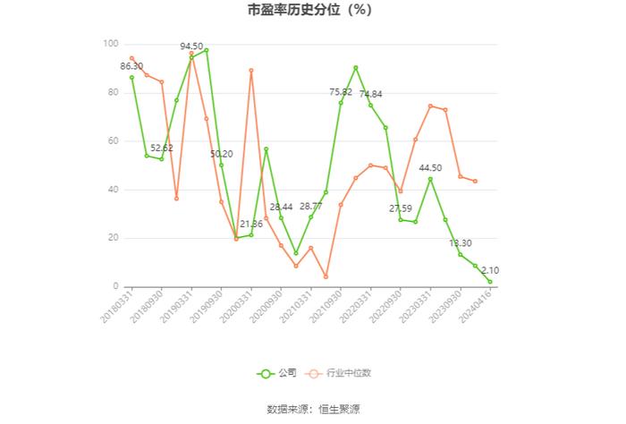 杭电股份：2023年净利润同比下降5.11% 拟10派0.6元