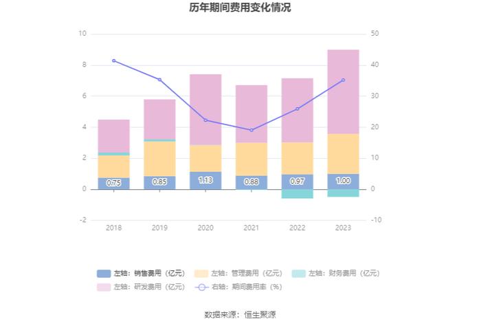 高德红外：2023年净利同比下降86.51% 拟10派0.14元