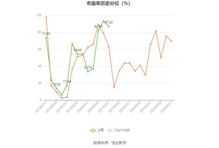 神州高铁：连亏四年 2023年亏损8.28亿元