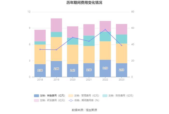 神州高铁：连亏四年 2023年亏损8.28亿元