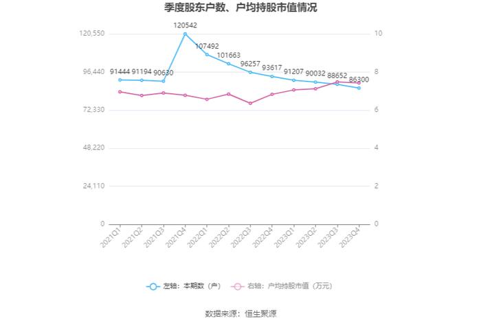 神州高铁：连亏四年 2023年亏损8.28亿元