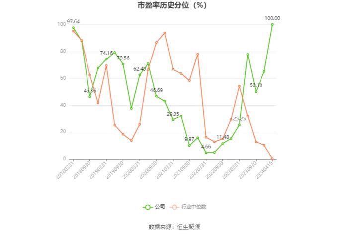 高德红外：2023年净利同比下降86.51% 拟10派0.14元