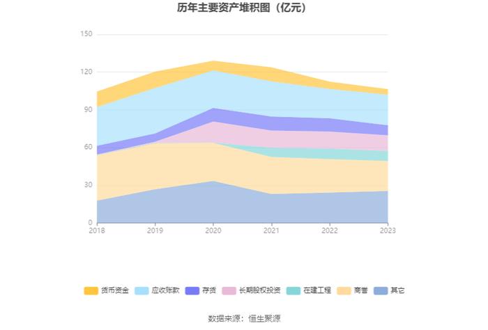 神州高铁：连亏四年 2023年亏损8.28亿元