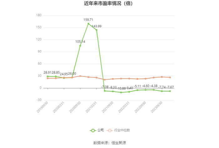 神州高铁：连亏四年 2023年亏损8.28亿元