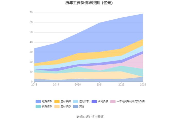 杭电股份：2023年净利润同比下降5.11% 拟10派0.6元