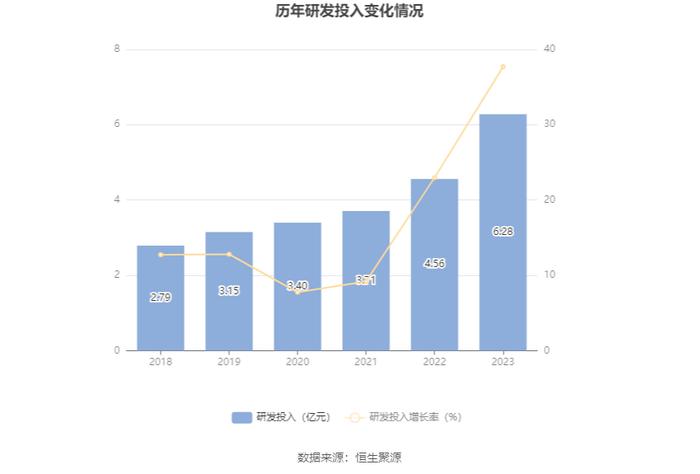 高德红外：2023年净利同比下降86.51% 拟10派0.14元