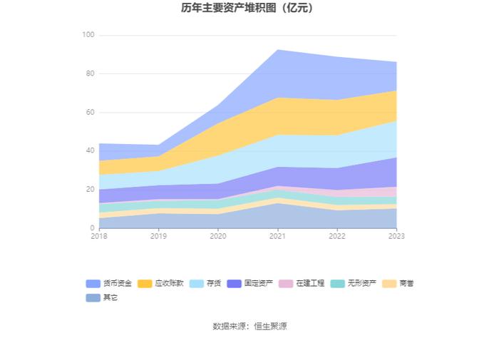 高德红外：2023年净利同比下降86.51% 拟10派0.14元