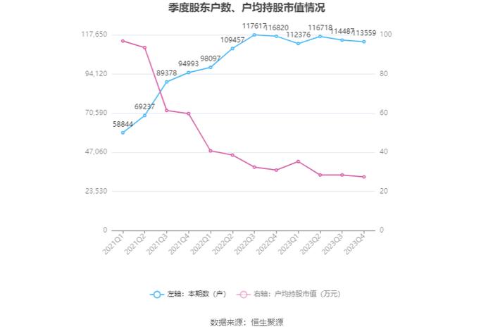 高德红外：2023年净利同比下降86.51% 拟10派0.14元