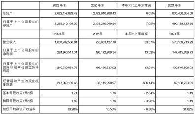 证券代码：301195    证券简称：北路智控    公告编号：2024-11