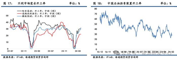 【沥青周报】沥青价格继续震荡走强，关注418美国对委油制裁动向