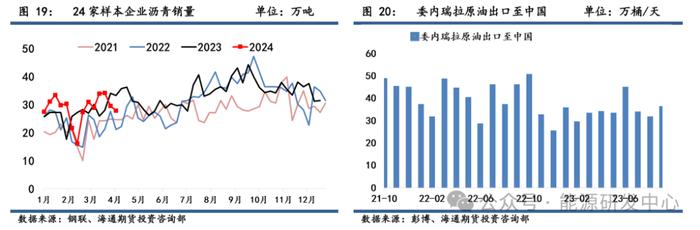 【沥青周报】沥青价格继续震荡走强，关注418美国对委油制裁动向