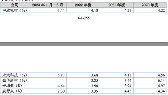 实控人占用公司资金购买理财！永创医药被警告“麻”了！