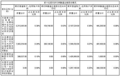 证券代码：002518    证券简称：科士达    公告编号：2024-007