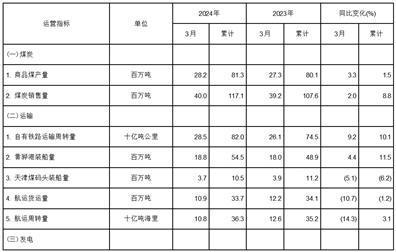 证券代码：601088      证券简称：中国神华      公告编号：临2024-015