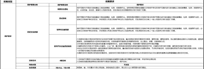 重磅！中心城区“第二通道”来了，片区内14个旧改单元即将启动