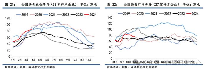 【沥青周报】沥青价格继续震荡走强，关注418美国对委油制裁动向