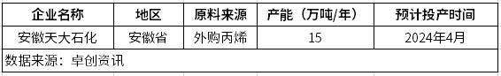 PP粉：一季度未能摆脱震荡走势 二季度或震荡后走低