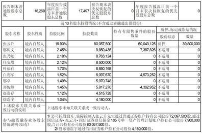 证券代码：002360    证券简称：同德化工    公告编号：2024-010