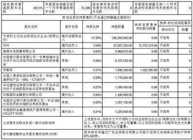 证券代码：002518    证券简称：科士达    公告编号：2024-007