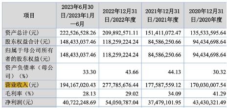 实控人占用公司资金购买理财！永创医药被警告“麻”了！