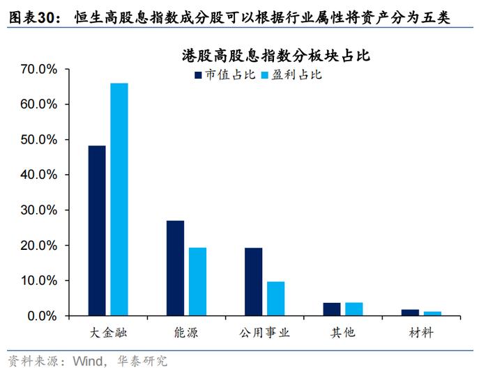 “中字头”再获市场热议 机构称港股高股息资产或更具备性价比