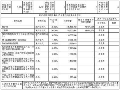 证券代码：300893    证券简称：松原股份    公告编号：2024-010