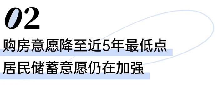 20.2%的居民预期房价“下降”，购房意愿持续走低