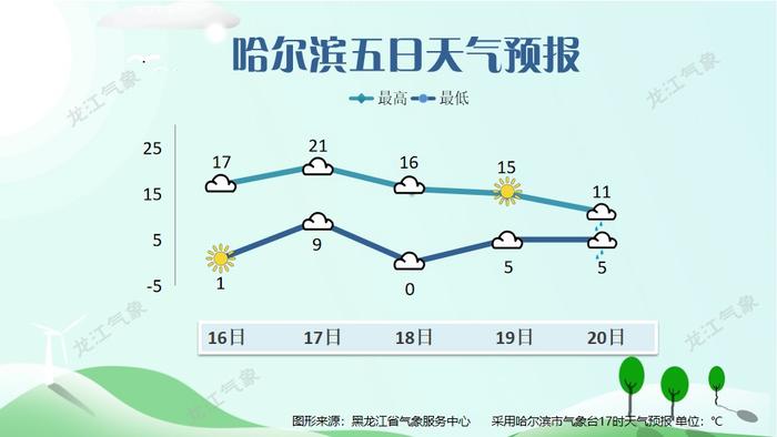 冷空气今天到！黑龙江多地将降雨降温……