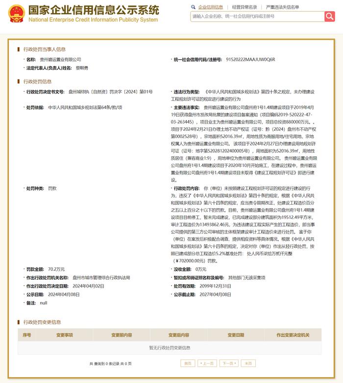 未取得《建设工程规划许可证》即进行建设 贵州碧运置业有限公司被罚70.2万元