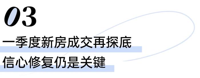 20.2%的居民预期房价“下降”，购房意愿持续走低