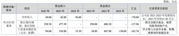 实控人占用公司资金购买理财！永创医药被警告“麻”了！