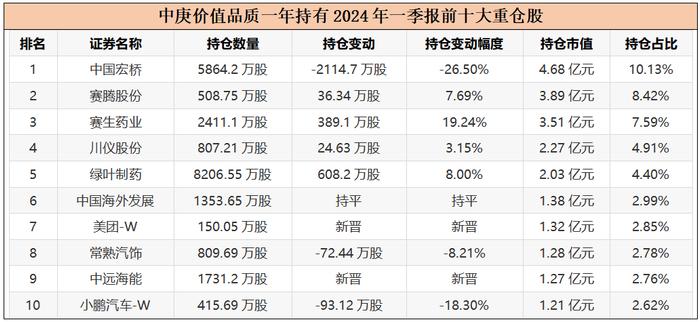 基金一季报：多位知名基金经理发声！应积极配置权益资产 提升对国企的关注度