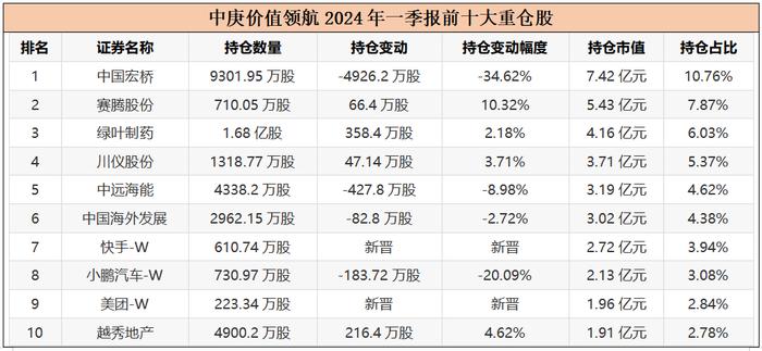 基金一季报：多位知名基金经理发声！应积极配置权益资产 提升对国企的关注度