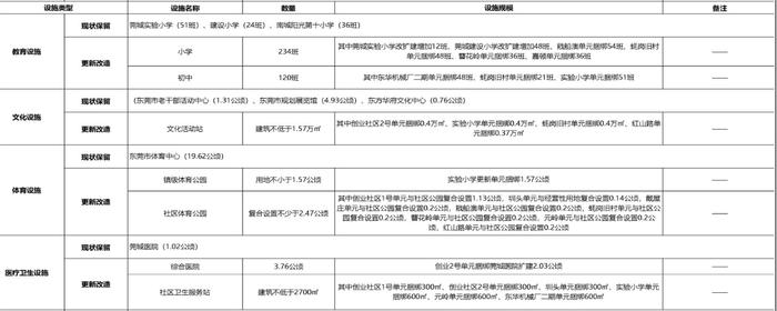 重磅！中心城区“第二通道”来了，片区内14个旧改单元即将启动