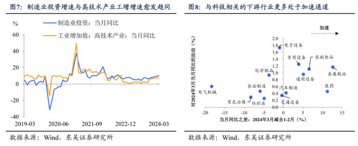 东吴证券：第一季度经济增长5.3%的成果来之不易