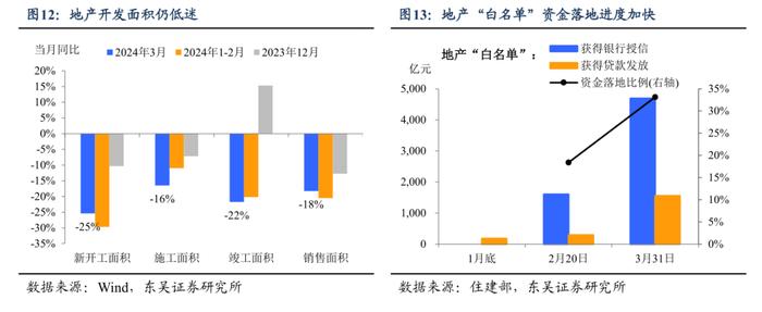 东吴证券：第一季度经济增长5.3%的成果来之不易