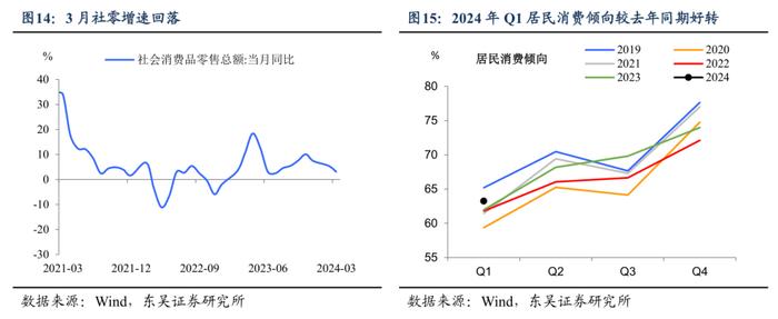 东吴证券：第一季度经济增长5.3%的成果来之不易