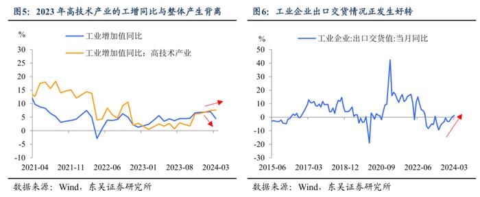 东吴证券：第一季度经济增长5.3%的成果来之不易