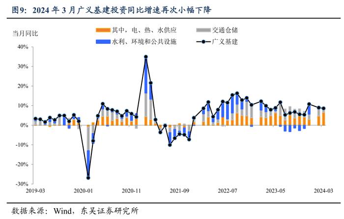 东吴证券：第一季度经济增长5.3%的成果来之不易