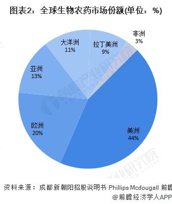 美国将迎来221年来最大规模“蝉灾” 数万亿只13年和17年蝉破土而出【附生物农药行业前景分析】