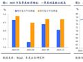 东吴证券：第一季度经济增长5.3%的成果来之不易