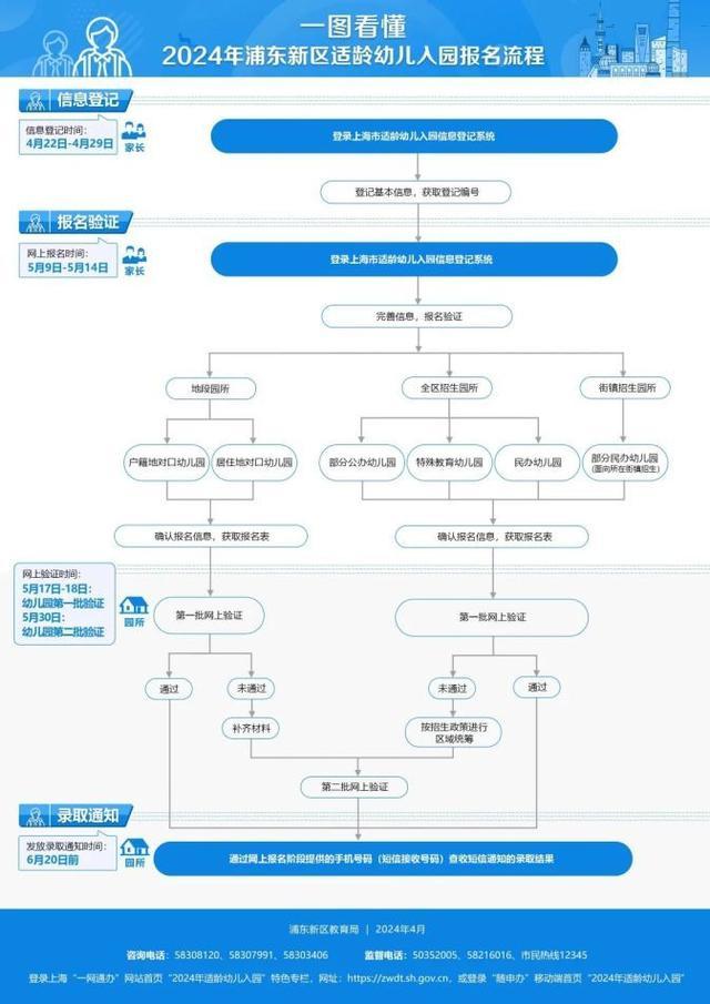 2024年浦东学前教育入学实施方案公布，对口地段看过来！