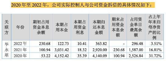 实控人占用公司资金购买理财！永创医药被警告“麻”了！